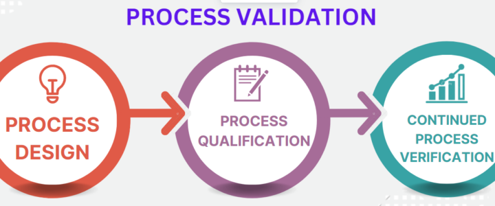 Core Concepts of Qualification and Validation in a GMP Regulated Environment Core Concepts of Qualification and Validation in a GMP Regulated Environment